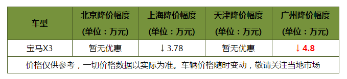 你想要的都在这里！四款豪华中型SUV走心推荐 有颜值的实力派