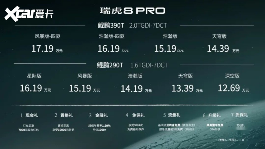 瑞虎8 PRO上市压阵，奇瑞前4月增势强劲