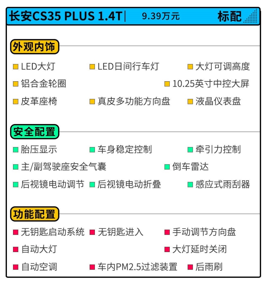 160马力+10.25英寸屏！CS35PLUS该怎么选？