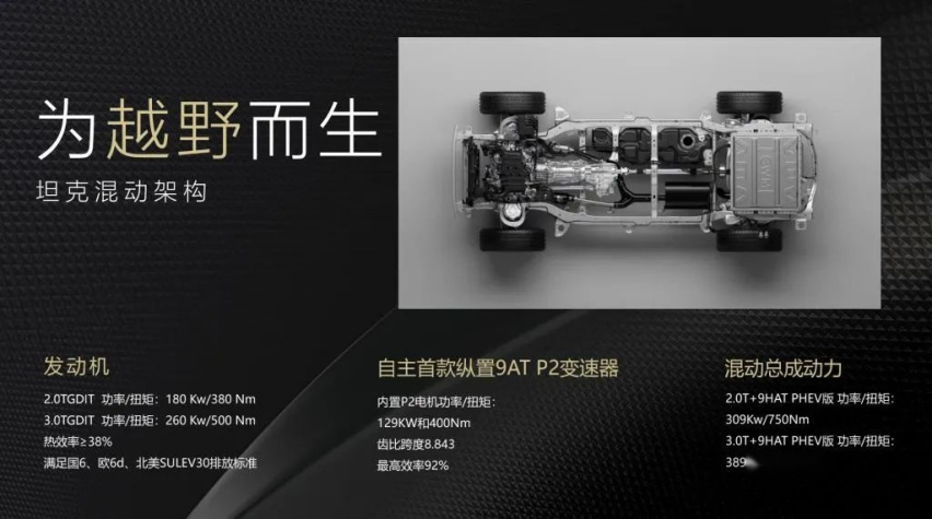 嫌2.0T动力不够？坦克300推出3.0T V6，这是要硬刚电动化？