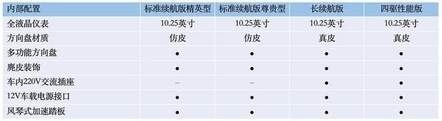 5.20预售，700km长续航版是惊喜，比亚迪海豹配置终于曝光