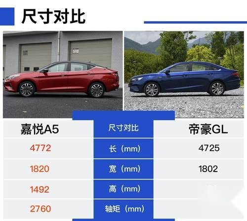 《制造工艺的比拼，中国10万级自主家用轿车标杆之争》