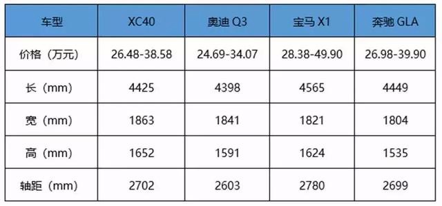 国产沃尔沃XC40来了，优势有多大？