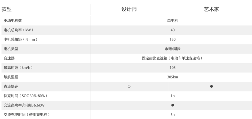 宝骏kiwi EV 8月31日上市！预售6.98万起