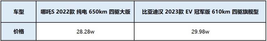 四驱纯电轿跑PICK值大比拼！哪吒S与比亚迪汉你选谁？