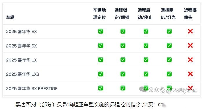 买华为系的车，这个理由无法拒绝