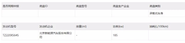竞争纯电中大型轿车市场，马力达252马力，极狐阿尔法S5官图露出！