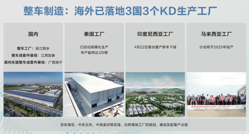 “哪吒闹海”打造中国新能源汽车出海的新模式