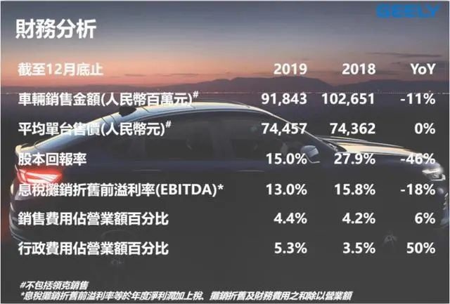 吉利PMA怎么就变成了SEA？