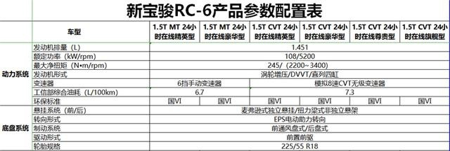 8.48万元起，新宝骏RC-6/RM-5两款跨界车型正式上市