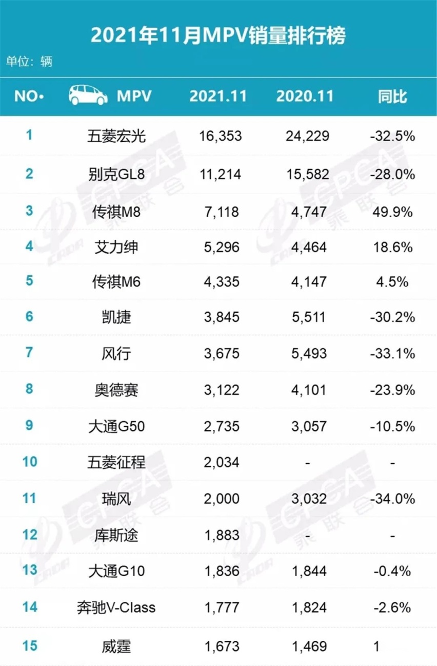 奇瑞瑞虎7超能版上市，11月销量榜出炉…丨今日车闻