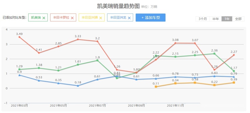 突然发现，丰田已经很久没有出“爆款”了