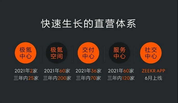 最便宜28万都抢着买 还直接上顶配！极氪001真的这么火？