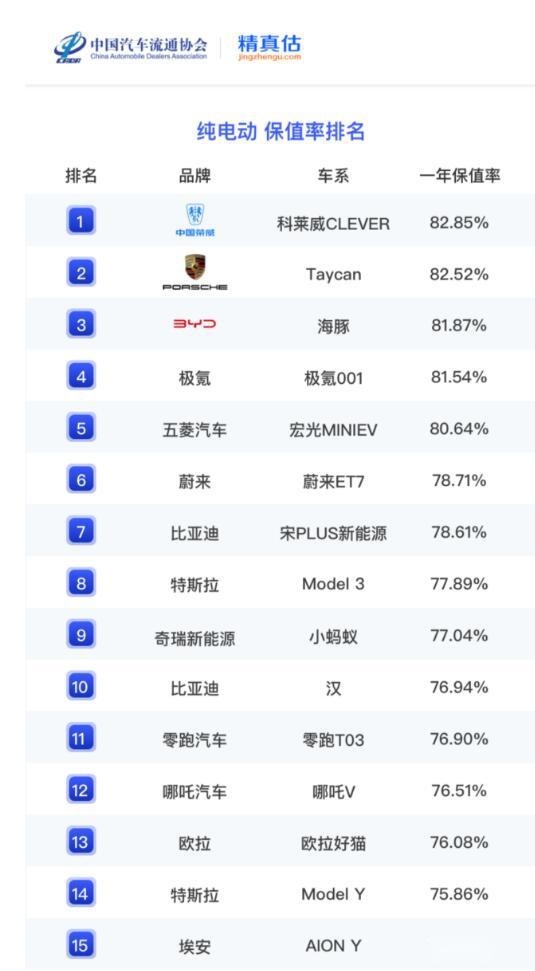 保值率.jpg
