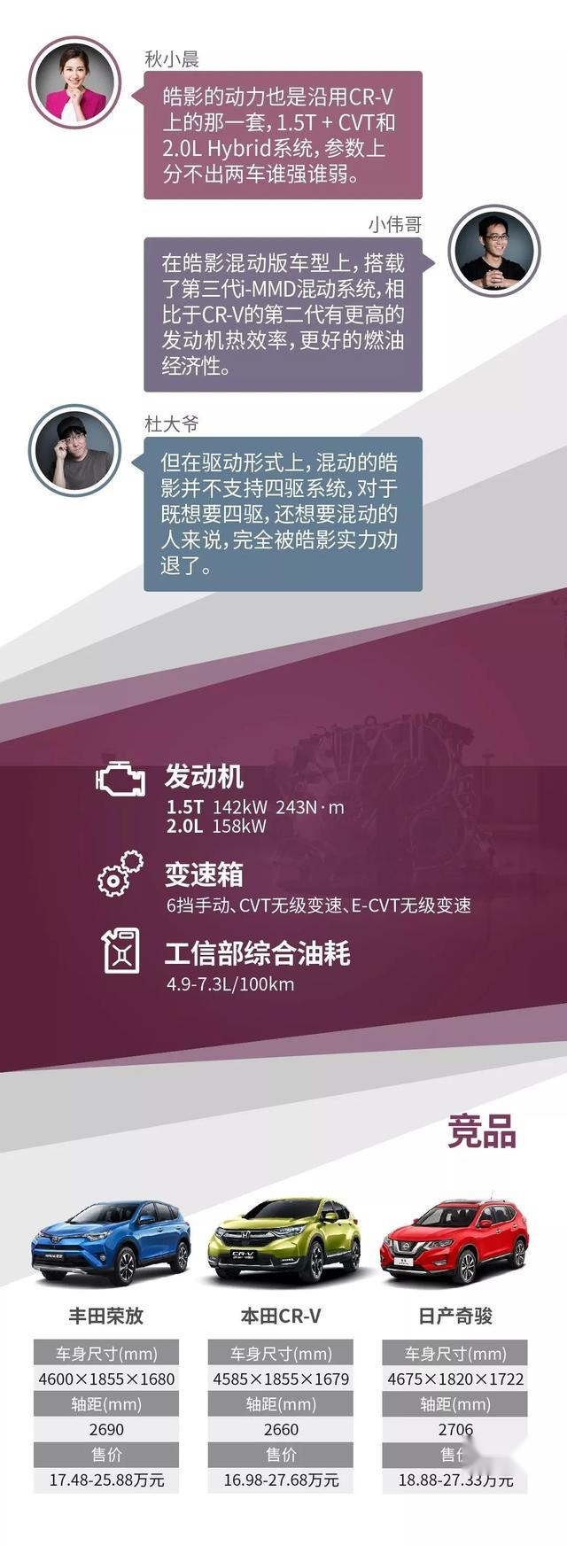 一张图看懂本田皓影，同为16.98万起，与CR-V有何区别？