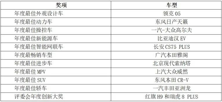 2020“年度最佳”车型榜单,到底有多少含水量?