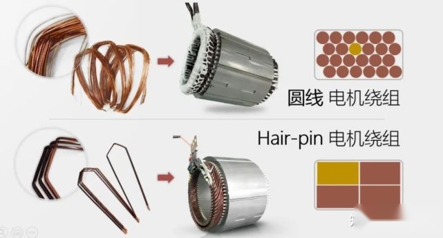 特斯拉弃用稀土，埃安功率密度翻倍，电驱系统要变天？