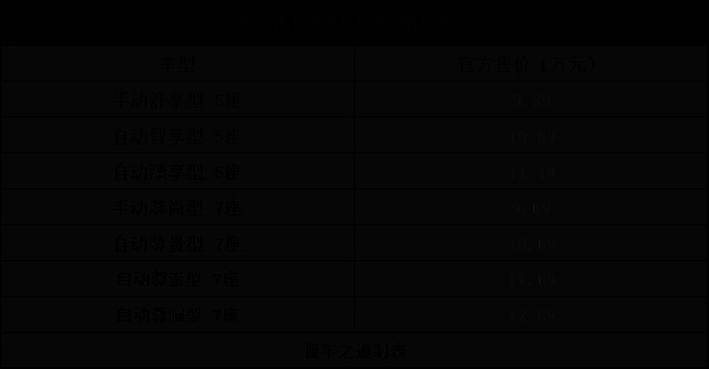 实力不输哈弗H6，长安X7 PLUS售9.39万起