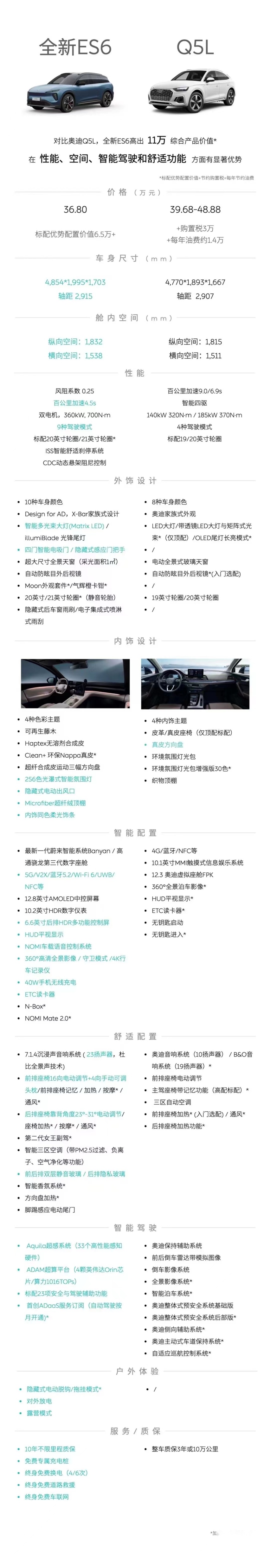 电车与油车的对比