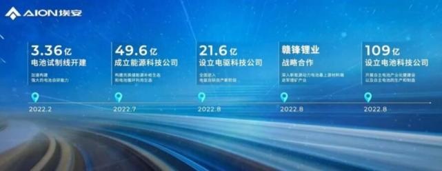 超越特斯拉！零百仅1.9s，埃安发布纯电专属平台AEP 3.0