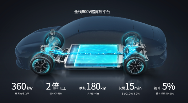 团圆时刻，银河E8性能全开，安全到家不‘刹’车！