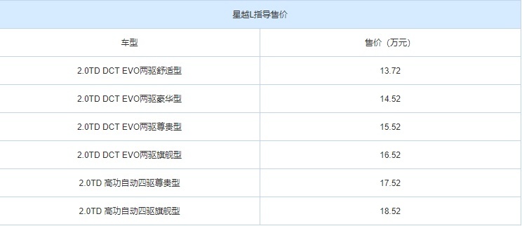 吉利星越L和长安UNI-K“神仙打架”，还有合资车什么事？