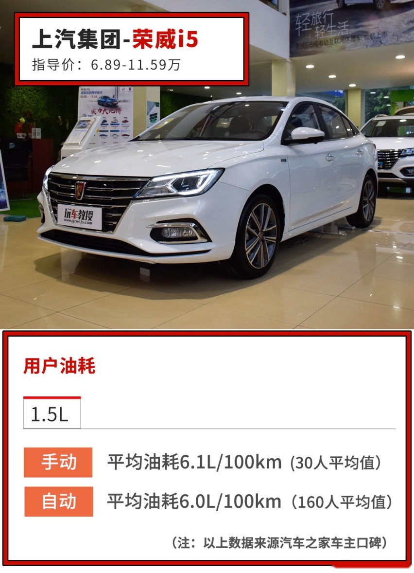 不买日系，10万内这些百公里6个油的家轿买得过！