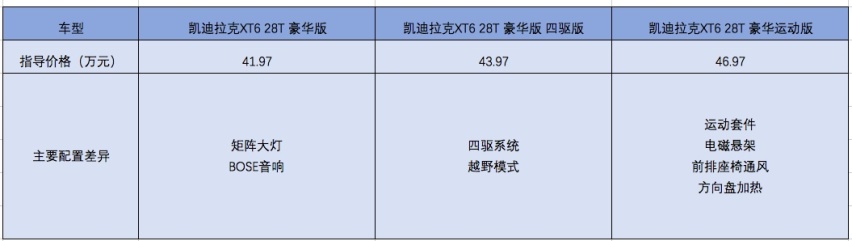 凯迪拉克XT6：双造型＋六座布局，坐着舒服看着霸气