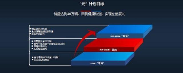 看看神龙汽车2019年的销量，就会明白