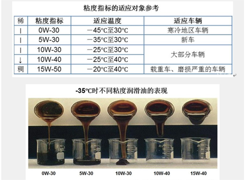 發動機機油變黑是什麼原因導致的需要馬上更換嗎?-愛卡汽車愛咖號