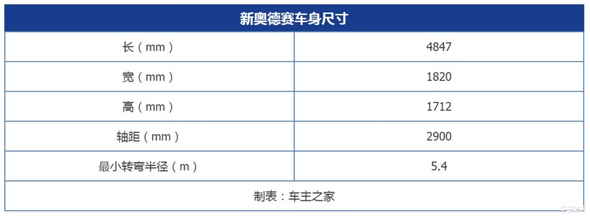 将七个座充分利用 实拍新奥德赛