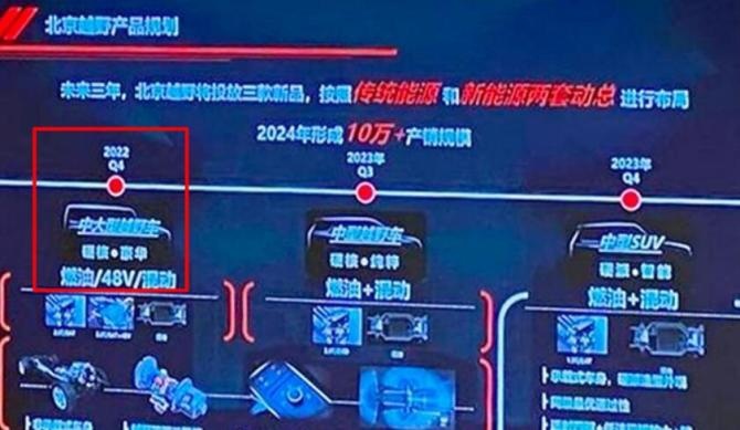 新知达人, 坦克500还没上市 对手来了 北汽BJ60曝光 外观霸气