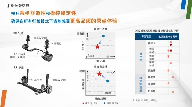 广本透底凌派锐混动，终结家轿市场丰田一家独大局面