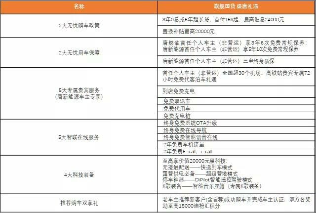 你们的王回来了！2021款唐再创中国品牌豪华新纬度