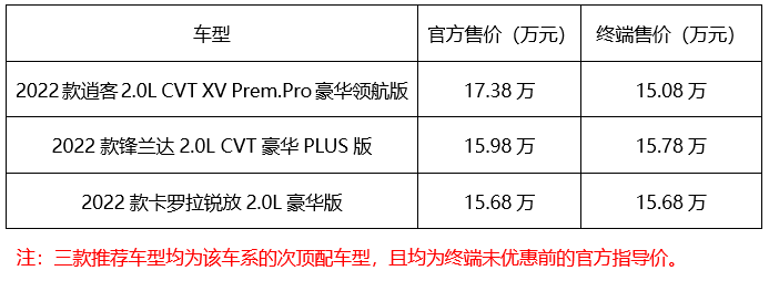 精致实用派！看逍客、锋兰达、卡罗拉锐放谁才是你的菜？