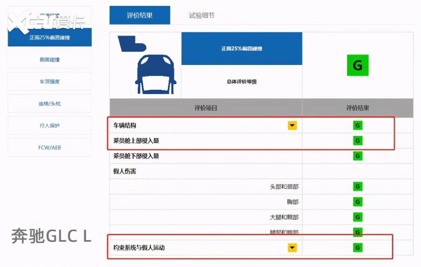 中保研碰撞测试最好车型对比最有争议车型，GLC与皓影差距在哪