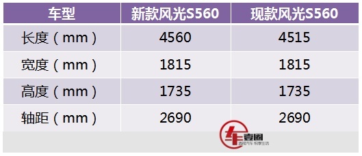 推1.5T车型，且满足国六标准，全新风光S560申报图曝光！