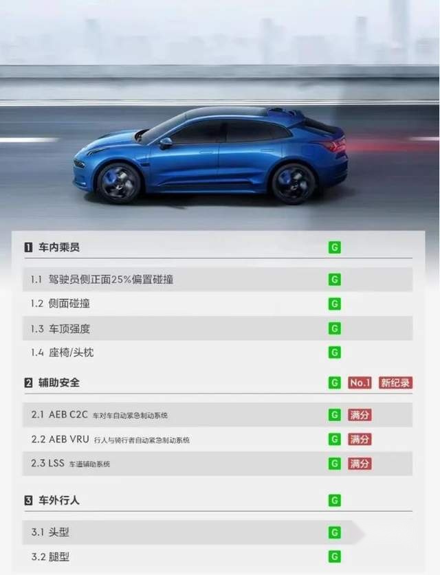 中保研新一轮测试成绩出炉：14款车型参加，大众ID.6 CROZZ夺冠