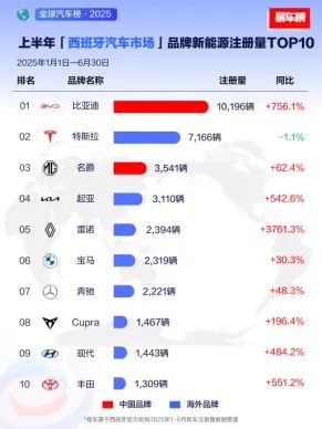 2025ϰȁI(lng)ȫԴ܇Ј