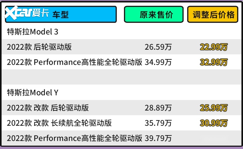 降价后的特斯拉值得买吗？与同价位燃油车相比有何优劣势？