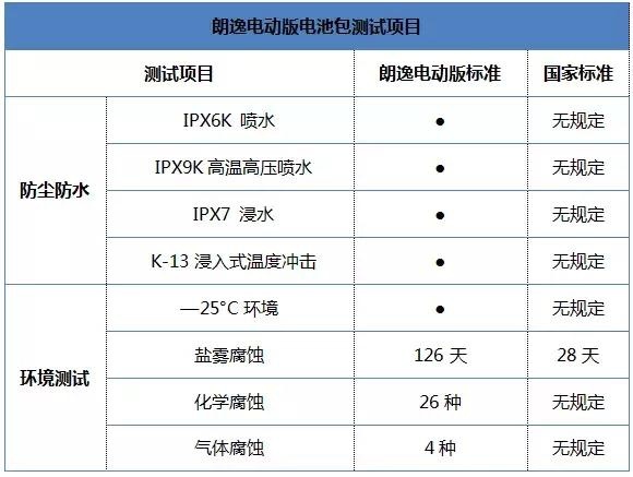 电动汽车怎么选？安全是首位，品牌也很重要