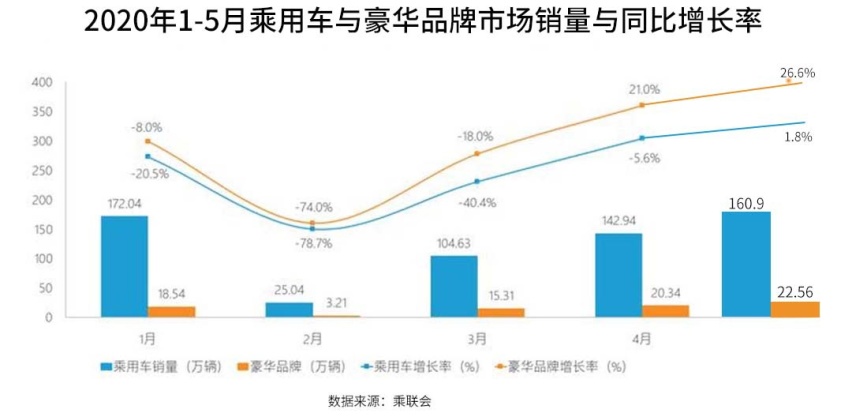 个个都说兜里没钱 但豪华品牌为啥卖得那么好？