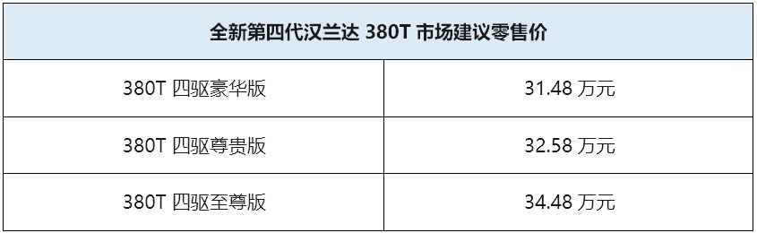 售价31.48万元起！全新第四代汉兰达380T上市