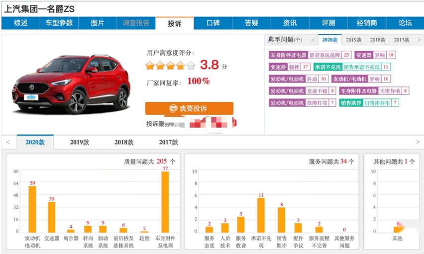 从名爵ZS的没落看张亮总掌舵的上汽名爵，掉队是迟早的事