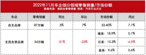 再也不买丰田大众，国产之光是自主吉利，市场销量说话！