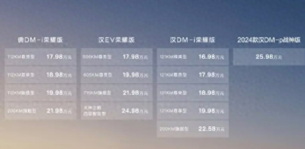 比亚迪丨比亚迪汉唐荣耀版上市,这个价格空间还有得降