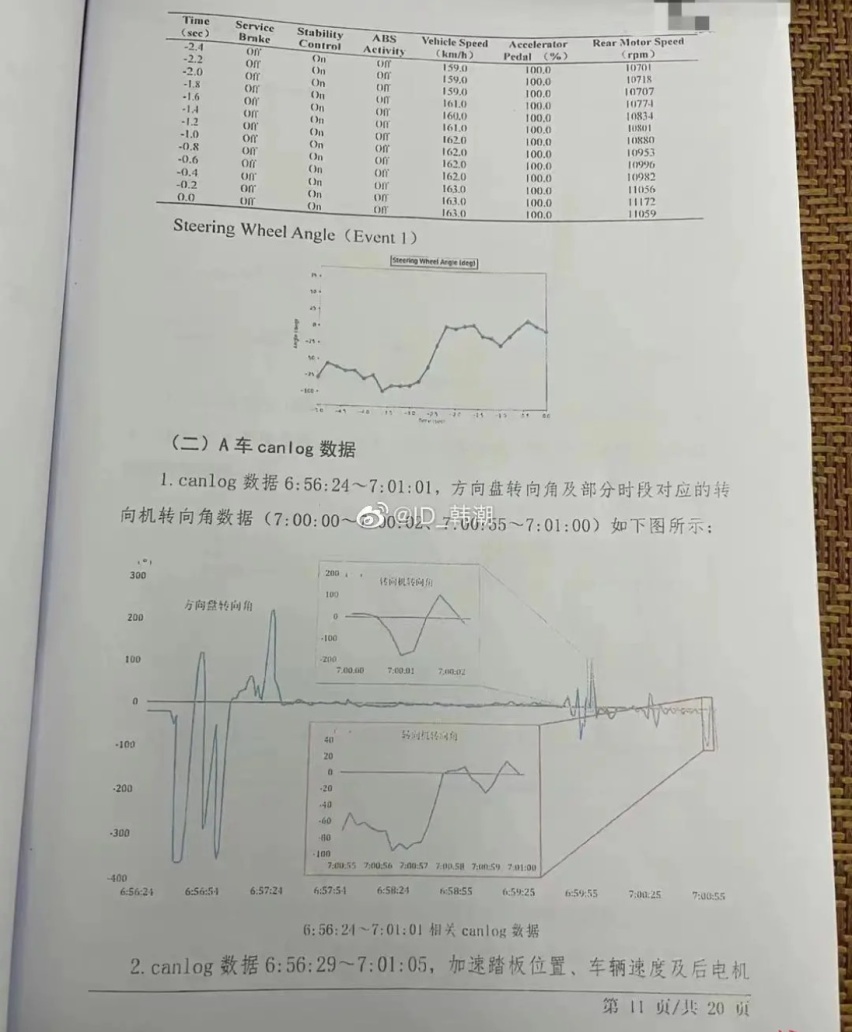 潮州特斯拉事故鉴定报告已出 和博主曝光不同 诸多疑点