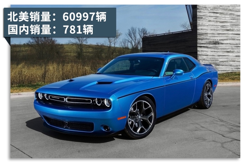 做梦都想买的车当桑塔纳卖！真羡慕他们能买到这些便宜拉风车！