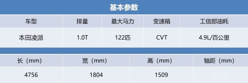 试驾评测完这些合资A级轿车，编辑们是这么排名的……