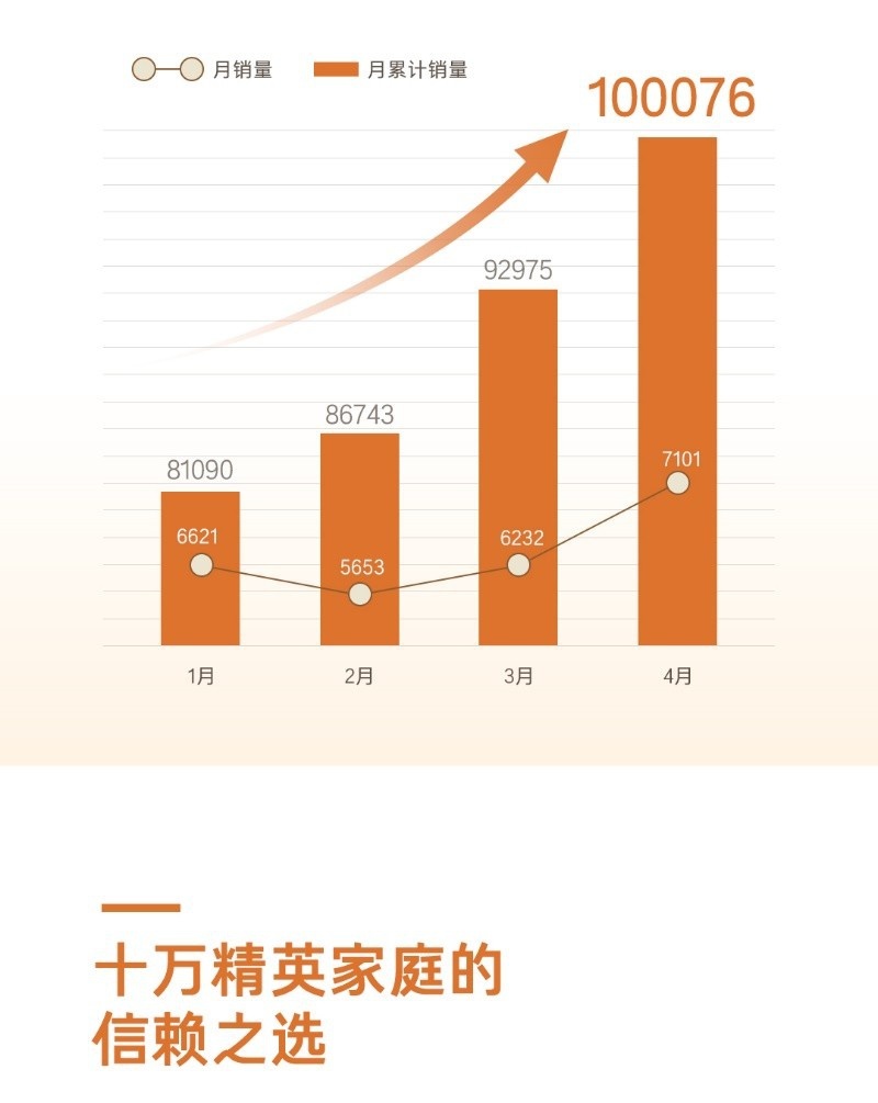 强势搅动MPV市场，赛那成功登顶高端家用MPV顶流！